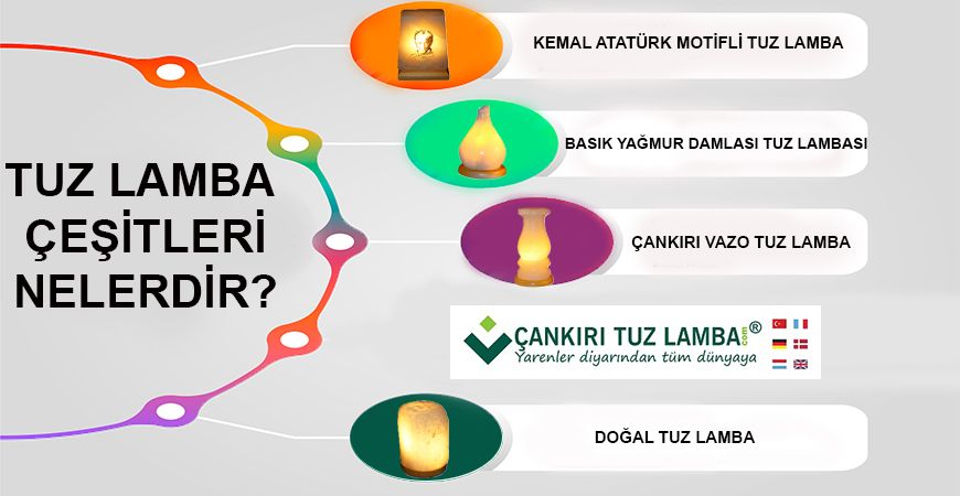 Tuz Lamba Çeşitleri